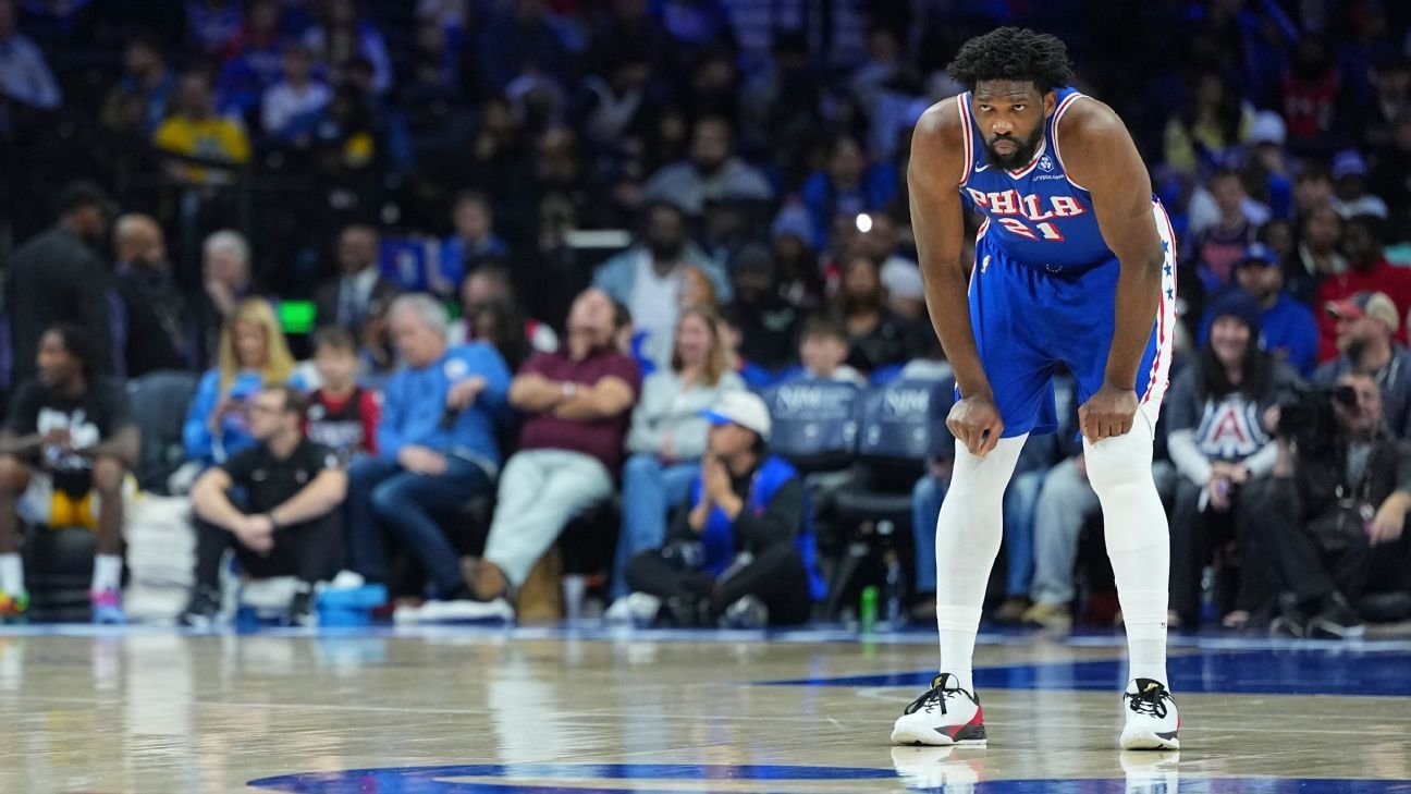 76ers’ Embiid to miss at least 3 games with oblique strain